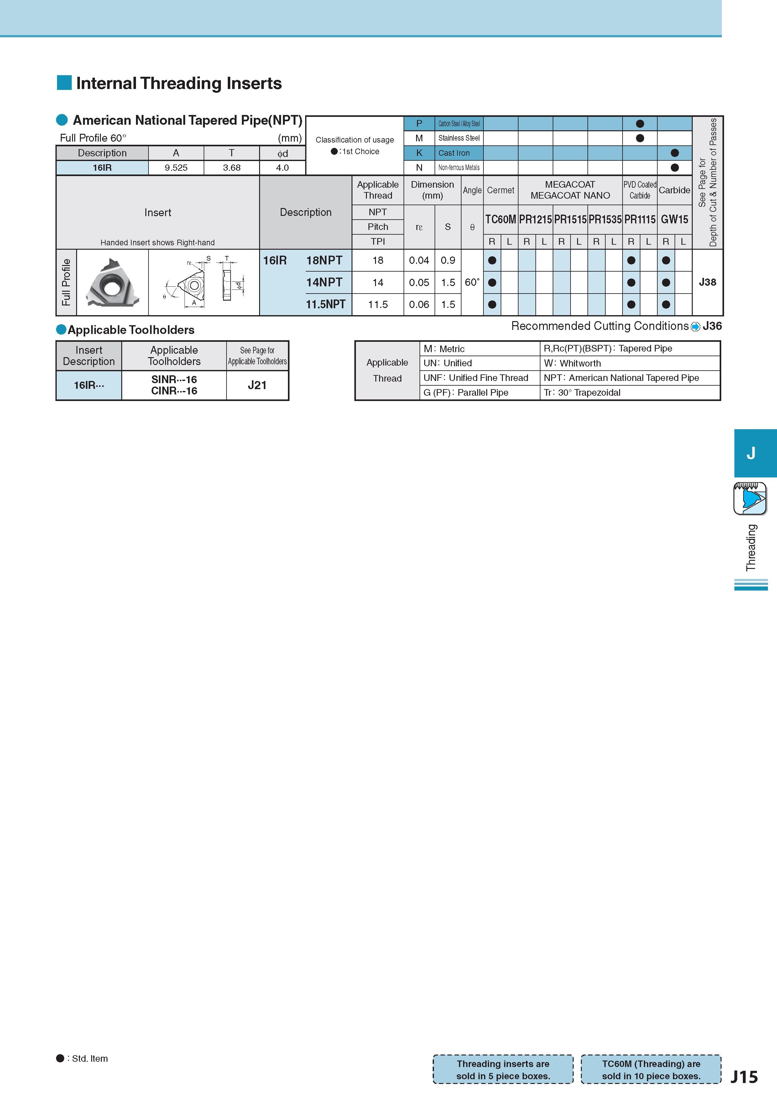 520 Internal Threading Inserts American National Tapered Pipe(NPT) Full Profile 60° (mm) Description Обозначение 16IR A 9 525 T 3 68 4 0 Classification of usag Каталог KYOCERA 2017 Инструмент Пластины сменные режущие из твердых сплавов и сверхтвердых материалов Сборные с СРП и цельные твердосплавные фрезы Спиральные сверла Стр. J15
