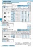 523 Threading Partial Profile 55° Description Обозначение 16ER 22ER 9 525 12 70 3 68 4 9 Insert Handed Insert shows Right-hand J£k With Molded Chipbreaker Стру Каталог KYOCERA 2017 Инструмент Пластины сменные режущие из твердых сплавов и сверхтвердых материалов Сборные с СРП и цельные твердосплавные фрезы Спиральные сверла Стр. J18