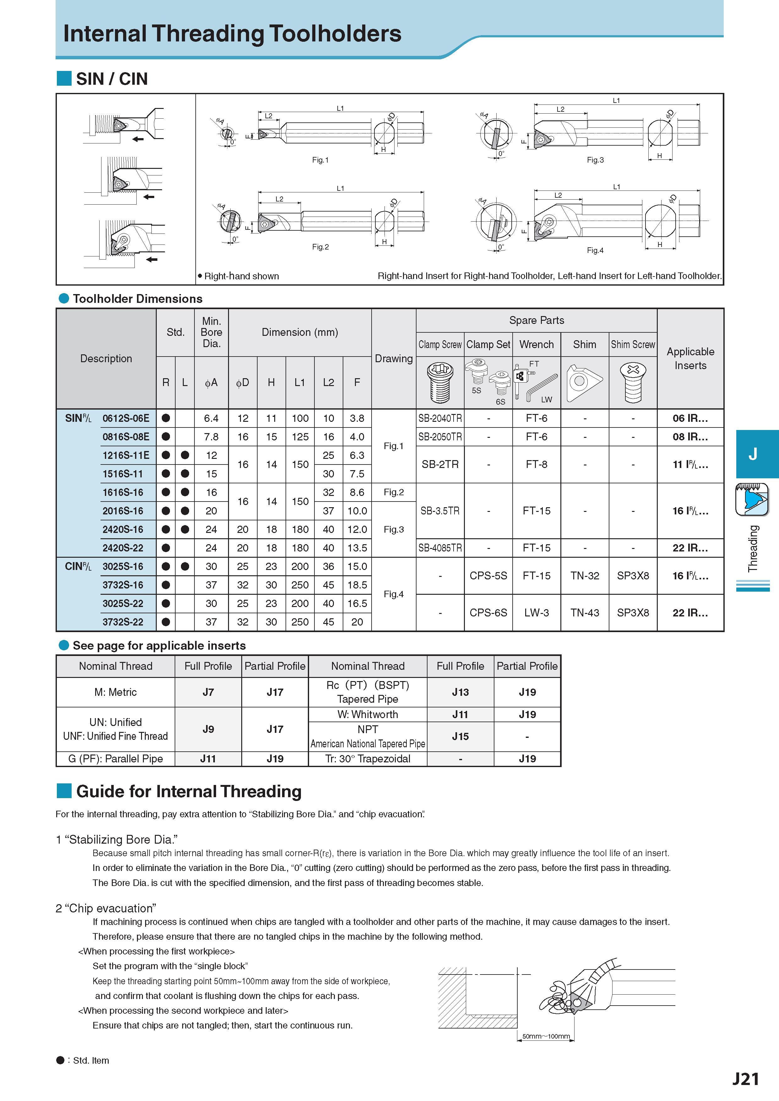526 Internal Threading Toolholders SIN / CIN Toolholder Dimensions See page for applicable inserts Nominal Thread Full Profile Partial Profile Nominal Thread F Каталог KYOCERA 2017 Инструмент Пластины сменные режущие из твердых сплавов и сверхтвердых материалов Сборные с СРП и цельные твердосплавные фрезы Спиральные сверла Стр. J21