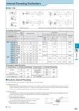 526 Internal Threading Toolholders SIN / CIN Toolholder Dimensions See page for applicable inserts Nominal Thread Full Profile Partial Profile Nominal Thread F Каталог KYOCERA 2017 Инструмент Пластины сменные режущие из твердых сплавов и сверхтвердых материалов Сборные с СРП и цельные твердосплавные фрезы Спиральные сверла Стр. J21