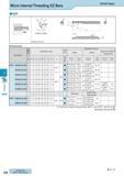 533 Threading J28 Micro Internal Threading EZ Bars Solld Type EZT Dimensions Description Обозначение Min Bore Dia Dimension (mm) Размеры в мм MEGA COAT Applica Каталог KYOCERA 2017 Инструмент Пластины сменные режущие из твердых сплавов и сверхтвердых материалов Сборные с СРП и цельные твердосплавные фрезы Спиральные сверла Стр. J28