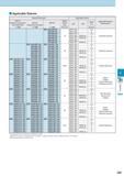 534 Applicable Sleeves Sleeve Description Обозначение Applicable Inserts Applicable Machine Manufacturer EZH-CT (Adjustable overhang length / with coolant hole Каталог KYOCERA 2017 Инструмент Пластины сменные режущие из твердых сплавов и сверхтвердых материалов Сборные с СРП и цельные твердосплавные фрезы Спиральные сверла Стр. J29