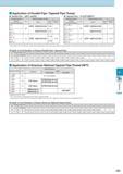 536 Application of Parallel Pipe / Tapered Pipe Thread Parallel Pipe : G(PF), Rp(PS) Tapered Pipe : R, Rc(PT)(BSPT) Nominal Thread TPI Internal Thread (G, Rp) Каталог KYOCERA 2017 Инструмент Пластины сменные режущие из твердых сплавов и сверхтвердых материалов Сборные с СРП и цельные твердосплавные фрезы Спиральные сверла Стр. J31