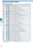 547 Threading Depth of Cut & Number of Passes 11 / 16 (60° / 55° Type, Partial Profile) (ap shows the value of radial ap) Type Pitch / TPI Description Обозначе Каталог KYOCERA 2017 Инструмент Пластины сменные режущие из твердых сплавов и сверхтвердых материалов Сборные с СРП и цельные твердосплавные фрезы Спиральные сверла Стр. J42