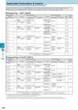 551 Threading Applicable Toolholders & Inserts In Applicable Toolholder / Insert Lists on J46 J49 Right-hand Insert / Right-hand Toolholder descriptions are li Каталог KYOCERA 2017 Инструмент Пластины сменные режущие из твердых сплавов и сверхтвердых материалов Сборные с СРП и цельные твердосплавные фрезы Спиральные сверла Стр. J46