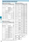 553 Threading Applicable Toolholders & Inserts (Internal) Metric Coarse Thread: M Metric Fine Thread: M Nominal Thread Pitch (mm) Internal Thread Toolholder In Каталог KYOCERA 2017 Инструмент Пластины сменные режущие из твердых сплавов и сверхтвердых материалов Сборные с СРП и цельные твердосплавные фрезы Спиральные сверла Стр. J48