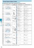 557 Threading Thread Types & Basic Profile Thread Types & Basic Profile / Applicable Toolholders & Inserts Basic Profile Symbol (Previous Symbol) Type Applicab Каталог KYOCERA 2017 Инструмент Пластины сменные режущие из твердых сплавов и сверхтвердых материалов Сборные с СРП и цельные твердосплавные фрезы Спиральные сверла Стр. J52