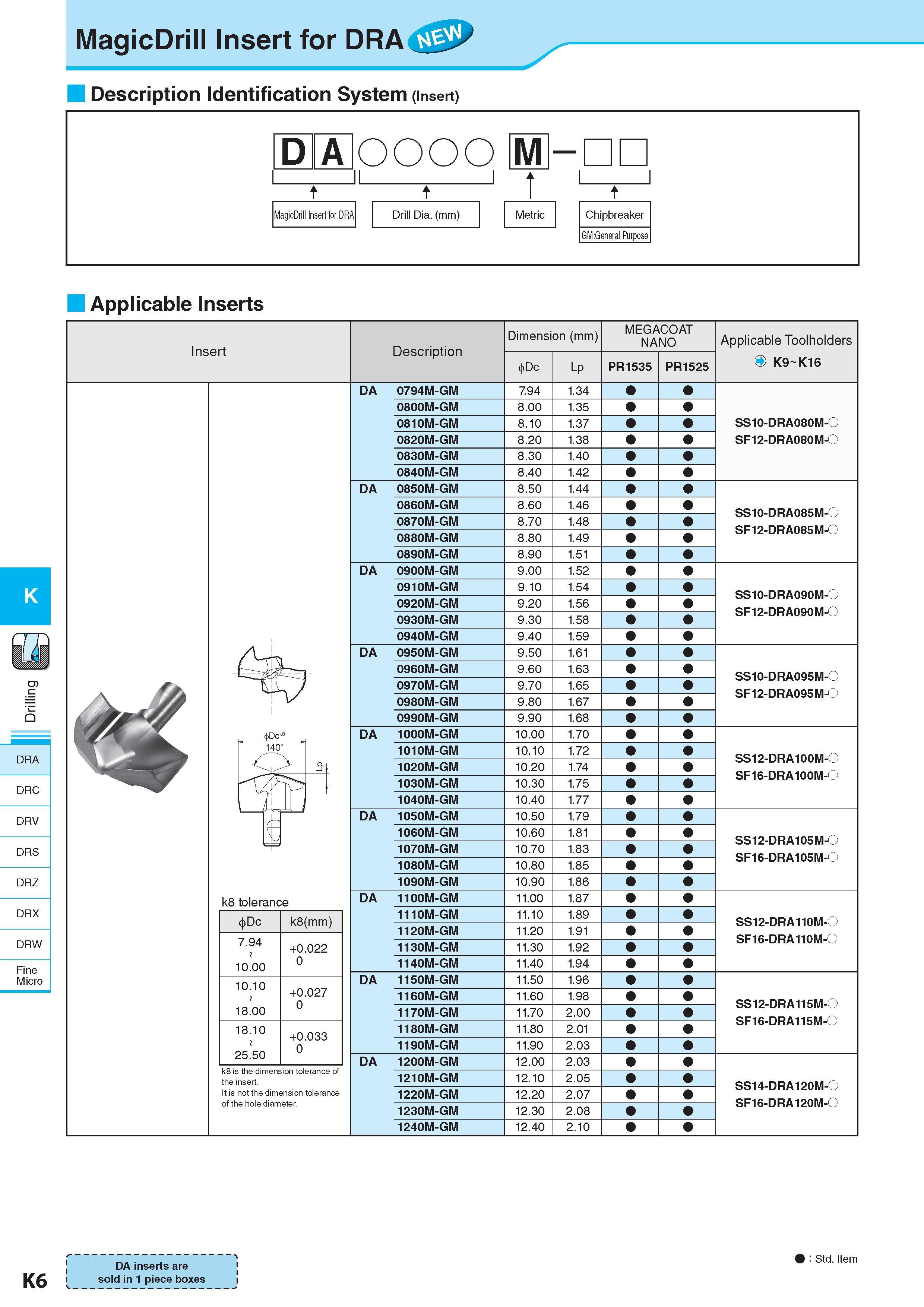 563 MagicDrill Insert for DRA 7 Description Обозначение Identification System (Insert) D A OOOO M- t t 1 t MagicDrill Insert for DRA Drill Dia (mm) Metric Chip Каталог KYOCERA 2017 Инструмент Пластины сменные режущие из твердых сплавов и сверхтвердых материалов Сборные с СРП и цельные твердосплавные фрезы Спиральные сверла Стр. K6