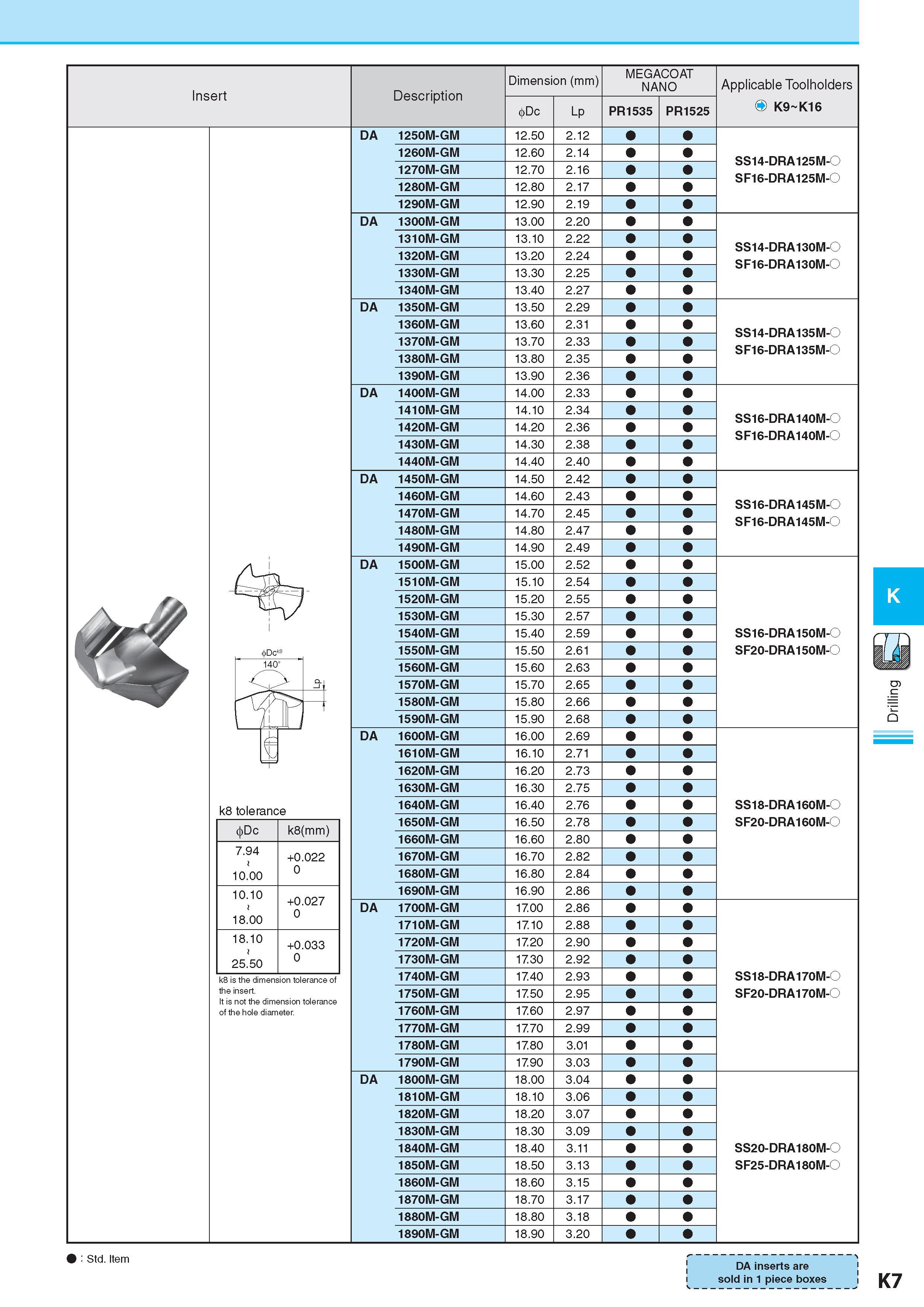 564 Insert Description Обозначение Dimension (mm) Размеры в мм 4>Dc Lp MEGACOAT NANO PR1535 PR1525 Applicable Toolholders O K9 K16 DA 1250M-GM k8 tolerance Dc Каталог KYOCERA 2017 Инструмент Пластины сменные режущие из твердых сплавов и сверхтвердых материалов Сборные с СРП и цельные твердосплавные фрезы Спиральные сверла Стр. K7