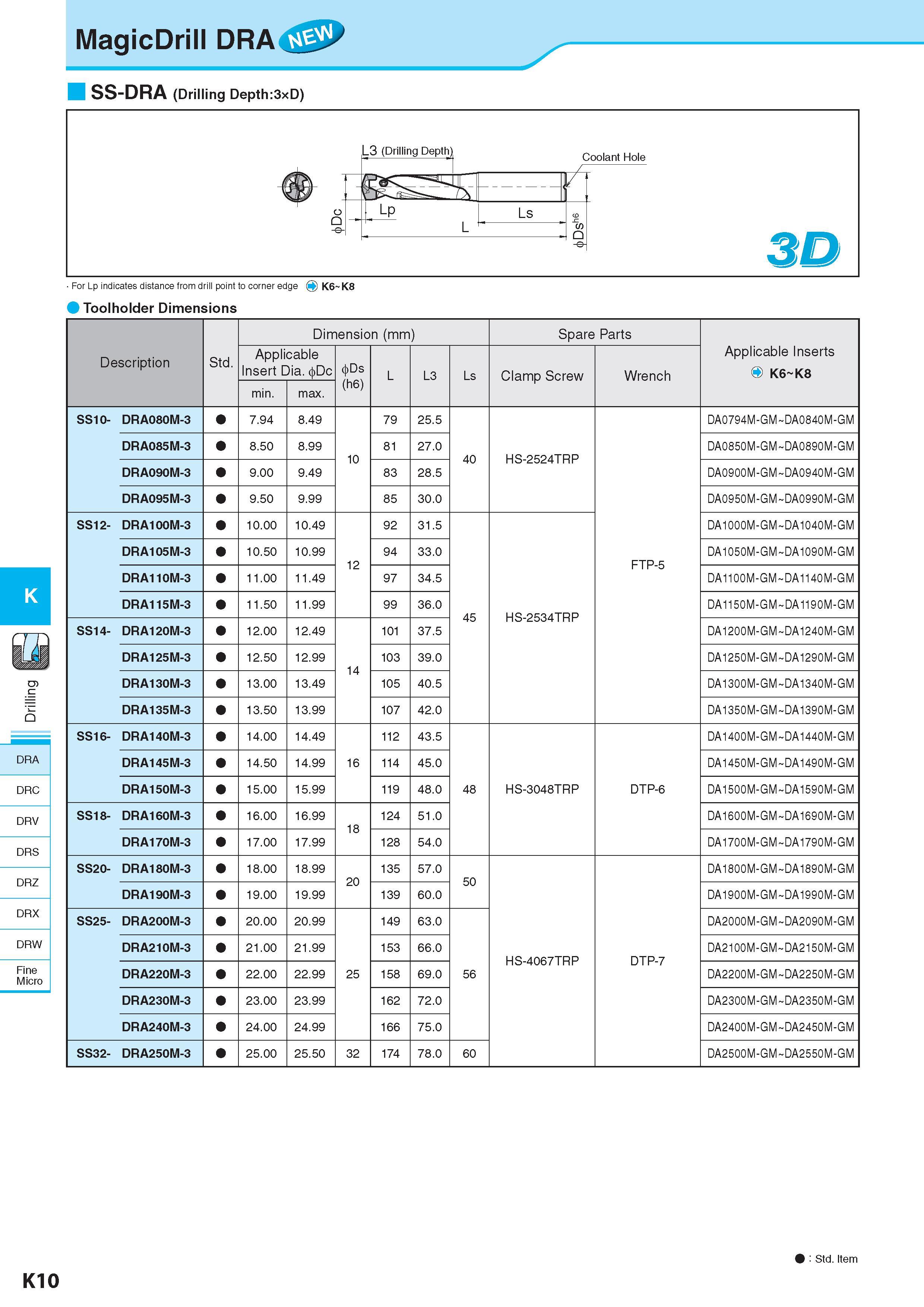 567 MagicDrill DRA J SS-DRA (Drilling Depth:3xD) For Lp indicates distance from drill point to corner edge Q K6 K8 Toolholder Dimensions K DRA DRC DRV DRS DRZ Каталог KYOCERA 2017 Инструмент Пластины сменные режущие из твердых сплавов и сверхтвердых материалов Сборные с СРП и цельные твердосплавные фрезы Спиральные сверла Стр. K10