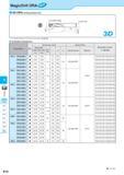 567 MagicDrill DRA J SS-DRA (Drilling Depth:3xD) For Lp indicates distance from drill point to corner edge Q K6 K8 Toolholder Dimensions K DRA DRC DRV DRS DRZ Каталог KYOCERA 2017 Инструмент Пластины сменные режущие из твердых сплавов и сверхтвердых материалов Сборные с СРП и цельные твердосплавные фрезы Спиральные сверла Стр. K10