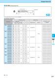 568 Straight Shank SS SS-DRA (Drilling Depth:5xD) L3 (Drilling Depth) Coolant Hole 1 Lp L Ls CD s Q 5D For Lp indicates distance from drill point to corner edg Каталог KYOCERA 2017 Инструмент Пластины сменные режущие из твердых сплавов и сверхтвердых материалов Сборные с СРП и цельные твердосплавные фрезы Спиральные сверла Стр. K11