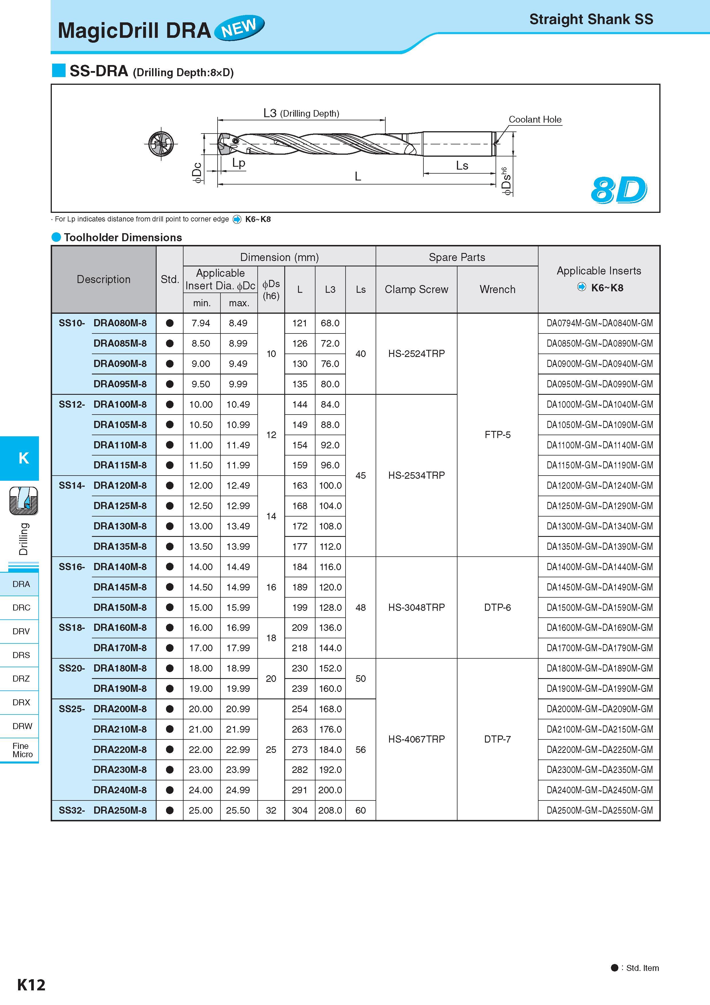 569 MagicDrill DRA tf Straight Shank SS SS-DRA (Drilling Depth:8xD) For Lp indicates distance from drill point to corner edge 0 K6 K8 Toolholder Dimensions K D Каталог KYOCERA 2017 Инструмент Пластины сменные режущие из твердых сплавов и сверхтвердых материалов Сборные с СРП и цельные твердосплавные фрезы Спиральные сверла Стр. K12