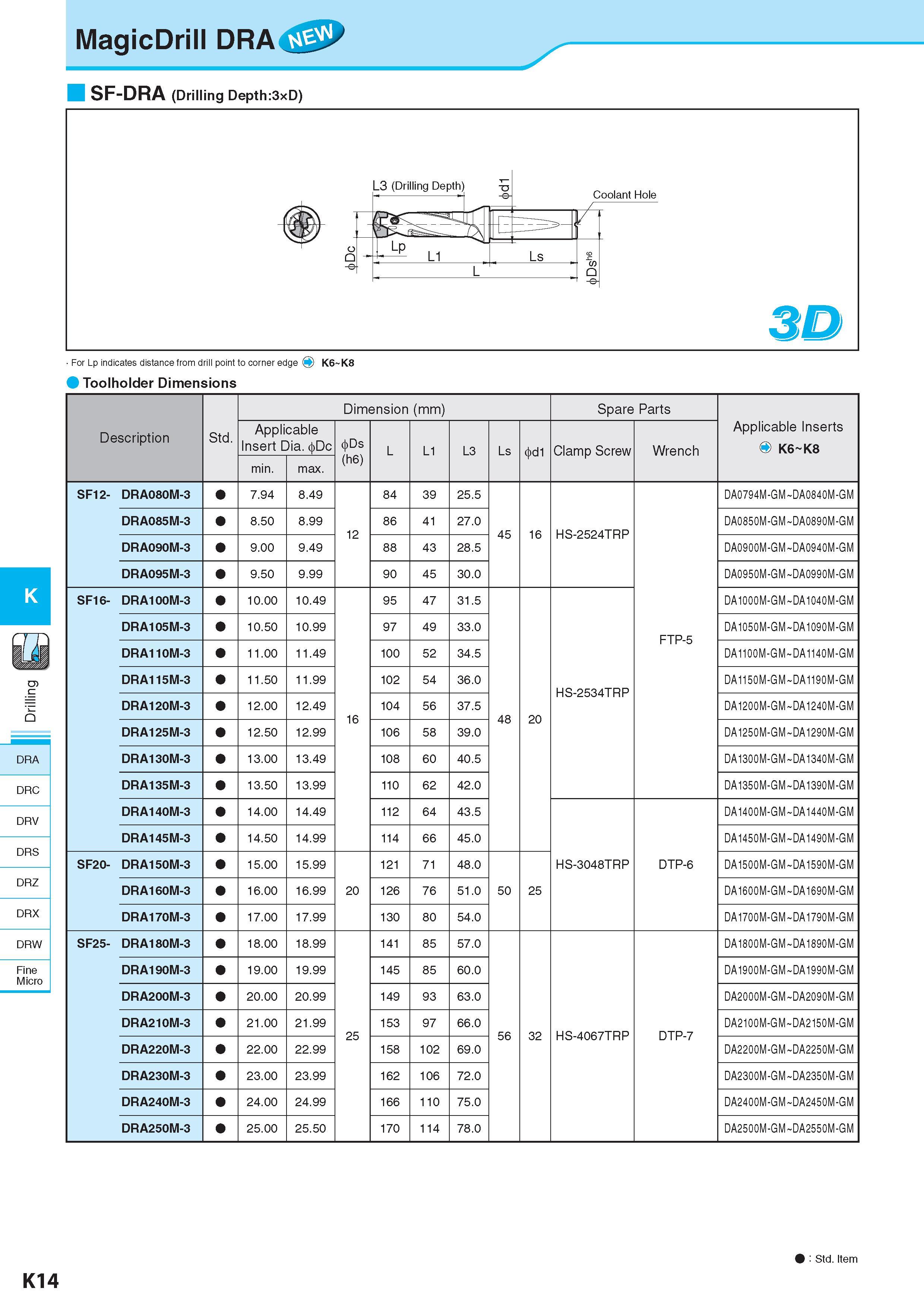 571 MagicDrill DRA 7 SF-DRA (Drilling Depth:3xD) For Lp indicates distance from drill point to corner edge O K6 K8 Toolholder Dimensions K DRA DRC DRV DRS DRZ Каталог KYOCERA 2017 Инструмент Пластины сменные режущие из твердых сплавов и сверхтвердых материалов Сборные с СРП и цельные твердосплавные фрезы Спиральные сверла Стр. K14
