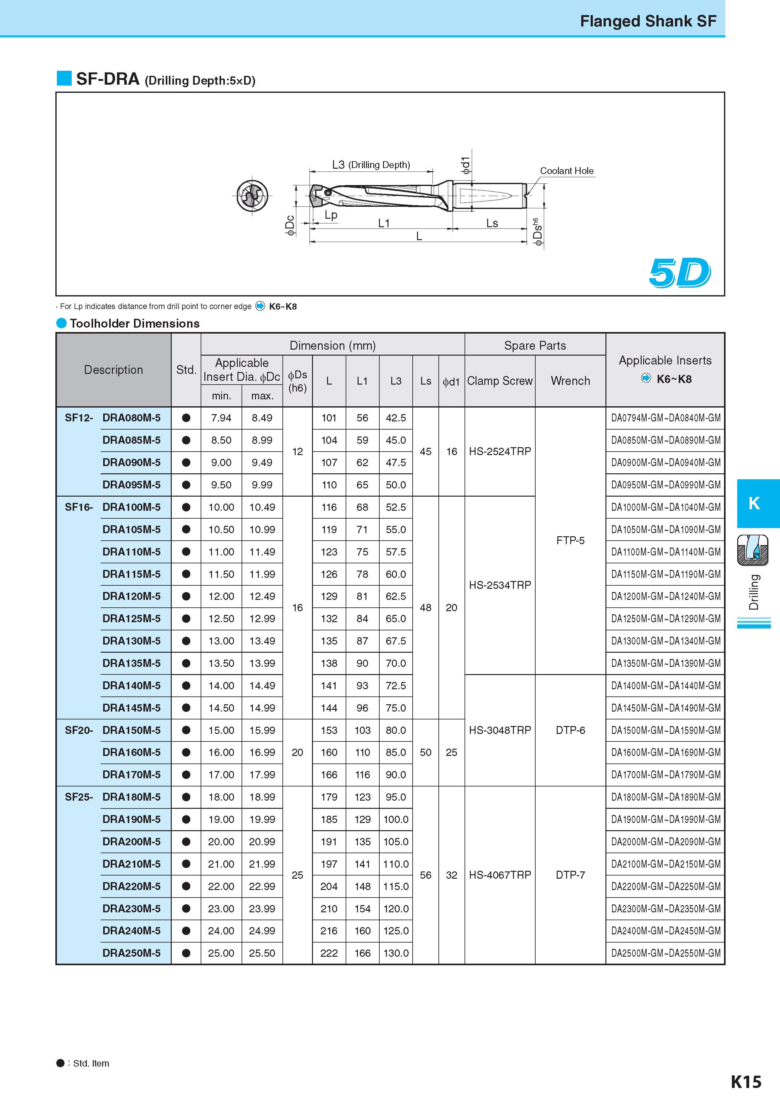 572 Flanged Shank SF SF-DRA (Drilling Depth:5xD) 5D For Lp indicates distance from drill point to corner edge O K6 K8 Toolholder Dimensions Dimension (mm) Разм Каталог KYOCERA 2017 Инструмент Пластины сменные режущие из твердых сплавов и сверхтвердых материалов Сборные с СРП и цельные твердосплавные фрезы Спиральные сверла Стр. K15