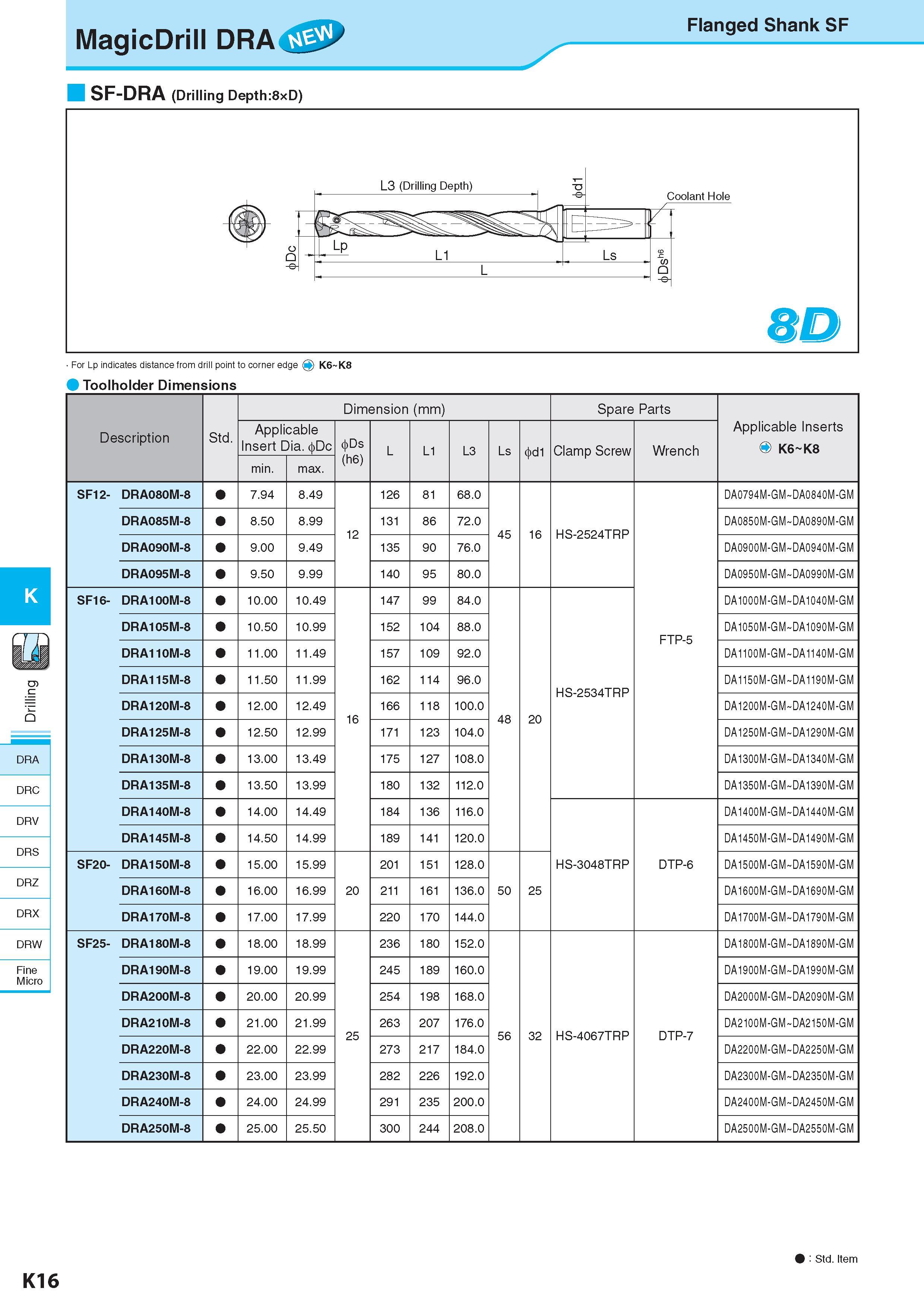 573 MagicDrill DRA J SF-DRA (Drilling Depth:8xD) Flanged Shank SF WD For Lp indicates distance from drill point to corner edge 0 K6 K8 Toolholder Dimensions K Каталог KYOCERA 2017 Инструмент Пластины сменные режущие из твердых сплавов и сверхтвердых материалов Сборные с СРП и цельные твердосплавные фрезы Спиральные сверла Стр. K16