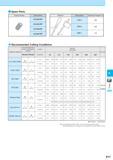 574 Spare Parts Clamp Screw Description Обозначение 0 HS-2524TRP HS-2534TRP HS-3048TRP HS-4067TRP Recommended Cutting Conditions Рекомендованные режимы резания Каталог KYOCERA 2017 Инструмент Пластины сменные режущие из твердых сплавов и сверхтвердых материалов Сборные с СРП и цельные твердосплавные фрезы Спиральные сверла Стр. K17