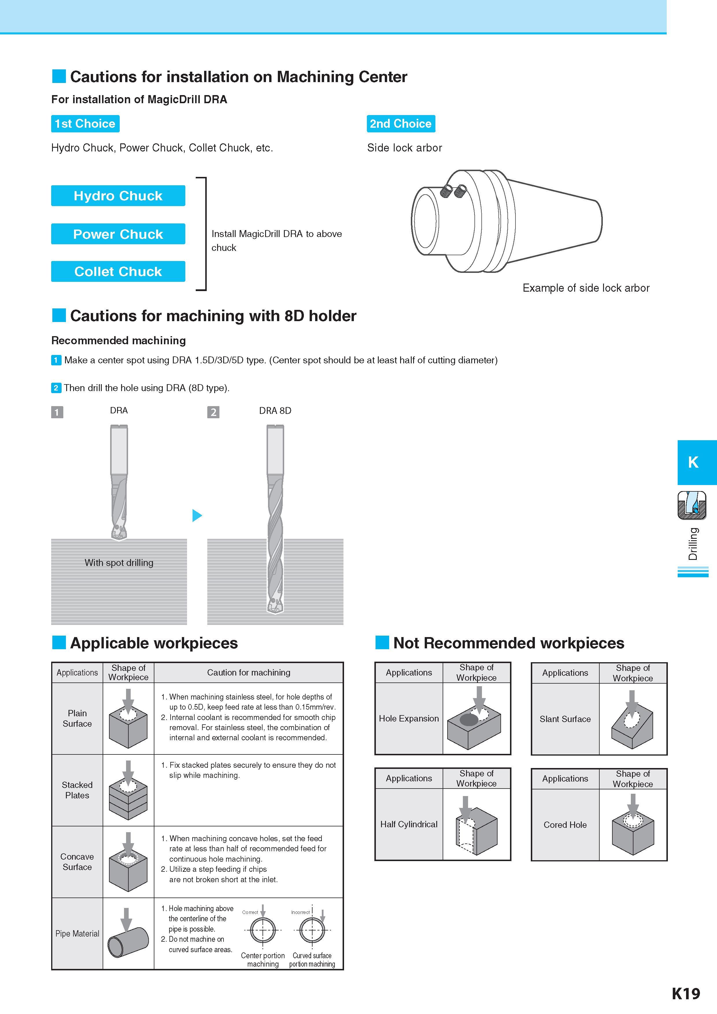 576 Cautions for installation on Machining Center For installation of MagicDrill DRA 1st Choice Hydro Chuck, Power Chuck, Collet Chuck, etc 2nd Choice Side loc Каталог KYOCERA 2017 Инструмент Пластины сменные режущие из твердых сплавов и сверхтвердых материалов Сборные с СРП и цельные твердосплавные фрезы Спиральные сверла Стр. K19