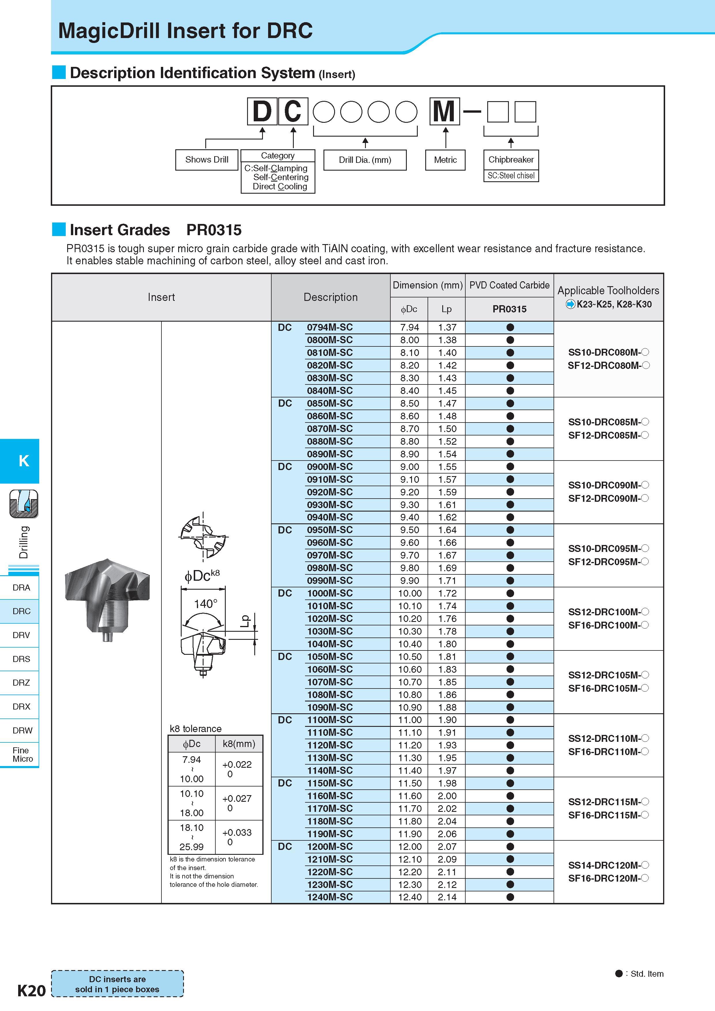 577 MagicDrill Insert for DRC Description Обозначение Identification System (Insert) D C OOOO M- t T Shows Drill Category Drill Dia (mm) Metric Chipbreaker Стр Каталог KYOCERA 2017 Инструмент Пластины сменные режущие из твердых сплавов и сверхтвердых материалов Сборные с СРП и цельные твердосплавные фрезы Спиральные сверла Стр. K20
