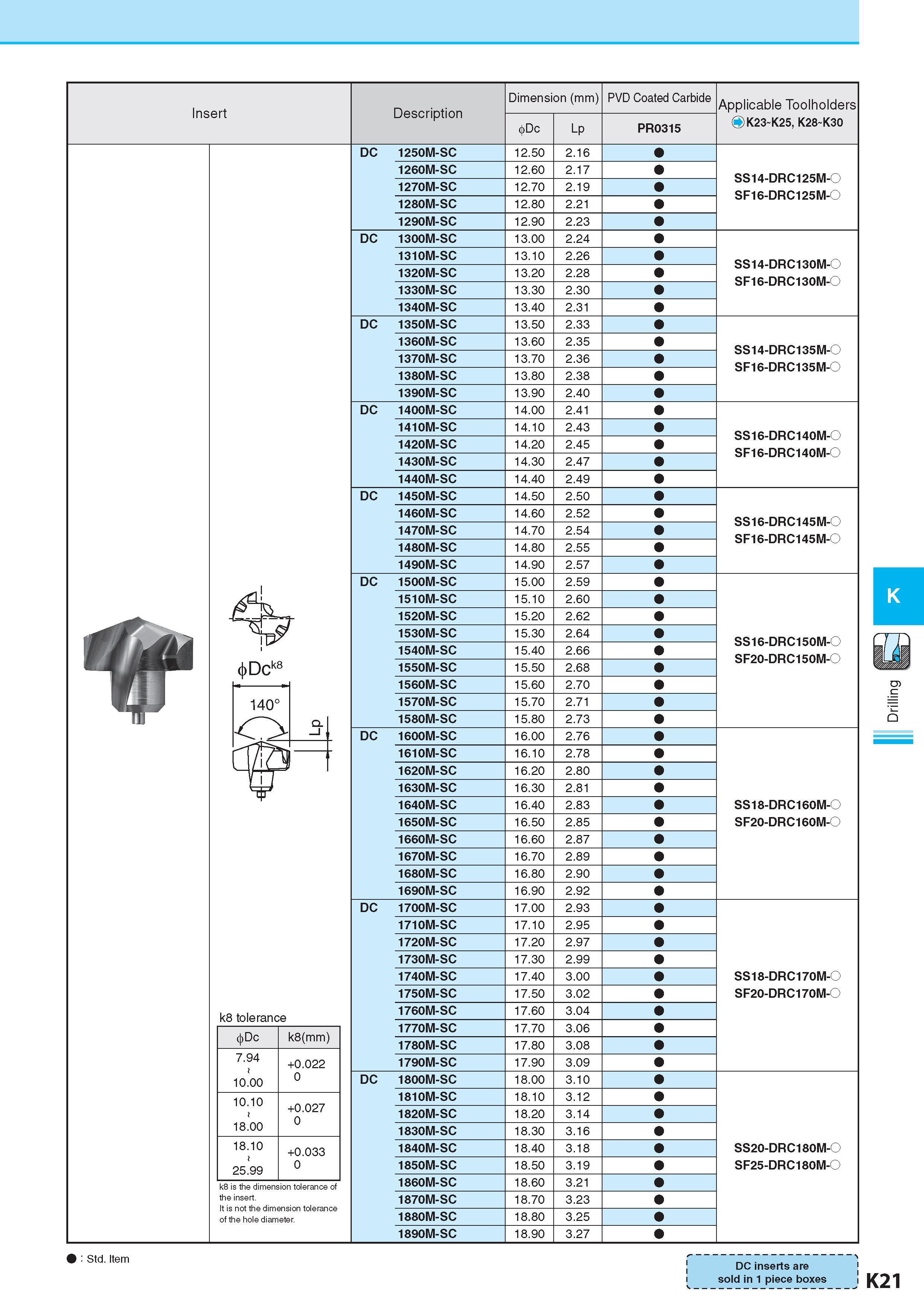 578 Insert Description Обозначение Dimension (mm) Размеры в мм 4>Dc Lp PVD Coated Carbide PR0315 Applicable Toolholders O K23 K25, K28 K30 DC 1250M-SC k8 toler Каталог KYOCERA 2017 Инструмент Пластины сменные режущие из твердых сплавов и сверхтвердых материалов Сборные с СРП и цельные твердосплавные фрезы Спиральные сверла Стр. K21