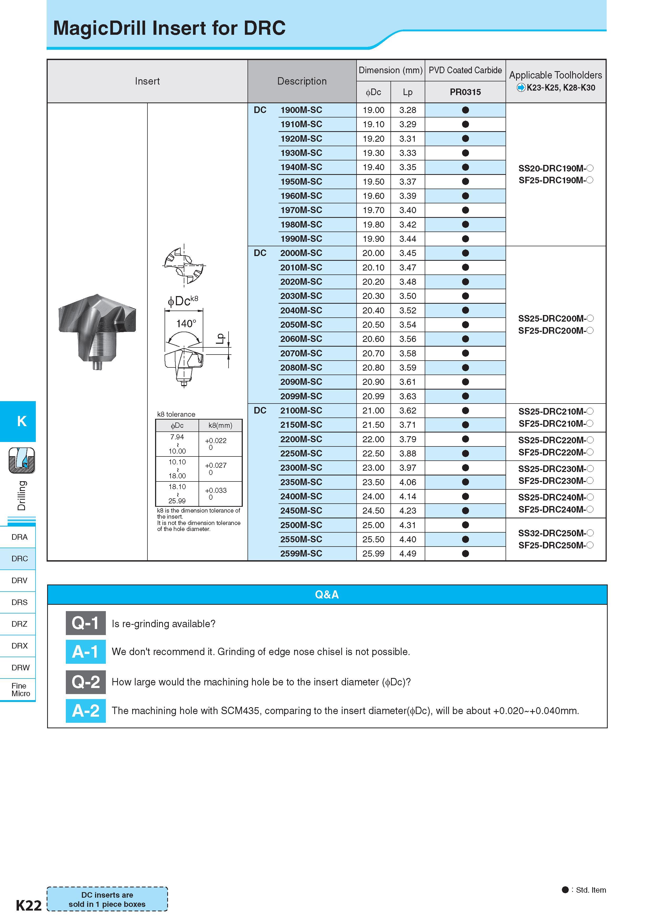 579 MagicDrill Insert for DRC Insert Description Обозначение Dimension (mm) Размеры в мм Dc Lp PVD Coated Carbide PR0315 Applicable Toolholders OK23 K25, K28 K Каталог KYOCERA 2017 Инструмент Пластины сменные режущие из твердых сплавов и сверхтвердых материалов Сборные с СРП и цельные твердосплавные фрезы Спиральные сверла Стр. K22