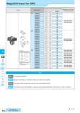 579 MagicDrill Insert for DRC Insert Description Обозначение Dimension (mm) Размеры в мм Dc Lp PVD Coated Carbide PR0315 Applicable Toolholders OK23 K25, K28 K Каталог KYOCERA 2017 Инструмент Пластины сменные режущие из твердых сплавов и сверхтвердых материалов Сборные с СРП и цельные твердосплавные фрезы Спиральные сверла Стр. K22