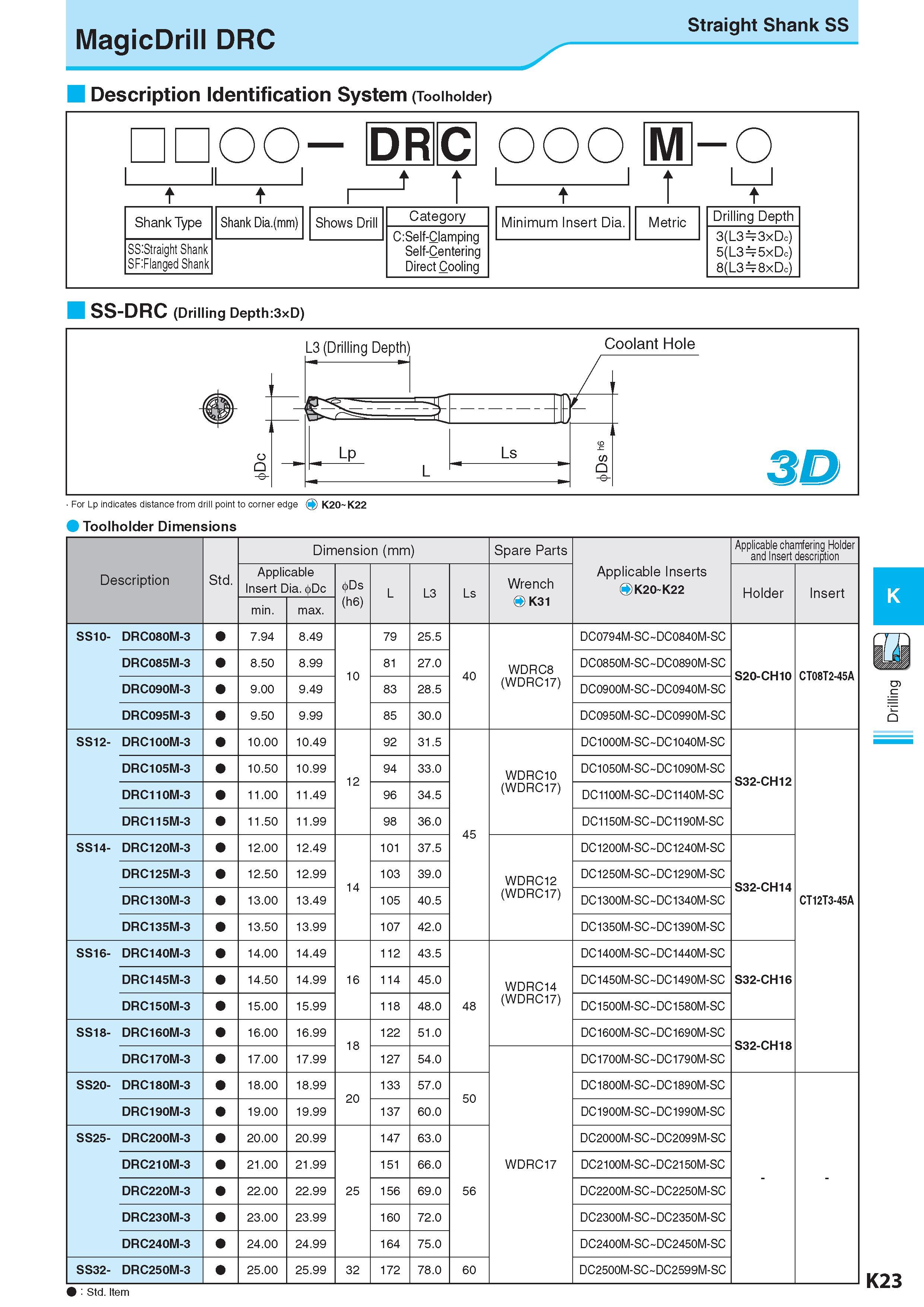 580 Straight Shank SS MagicDrill DRC Description Обозначение Identification System (Toolholder) 00 1 1 t t Shank Type Shank Dia (mm) SS:Straight Shank SF:Flang Каталог KYOCERA 2017 Инструмент Пластины сменные режущие из твердых сплавов и сверхтвердых материалов Сборные с СРП и цельные твердосплавные фрезы Спиральные сверла Стр. K23