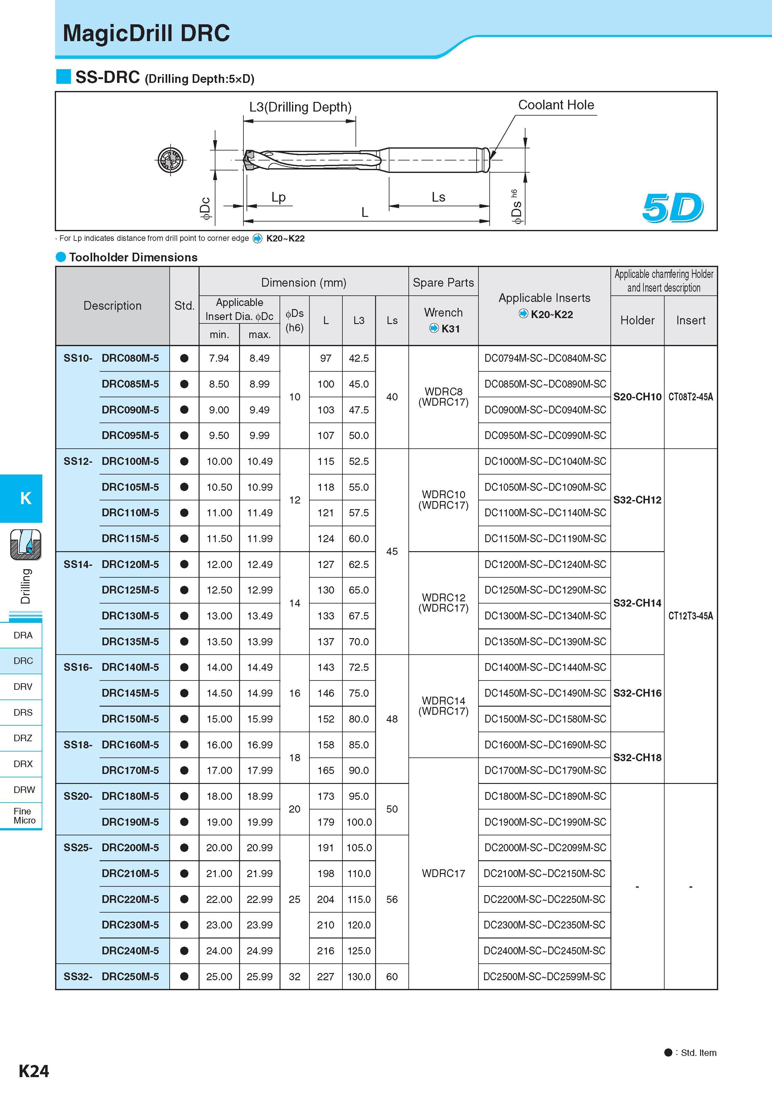 581 MagicDrill DRC K DRA DRC DRV DRS DRZ DRX DRW Fine Micro SS-DRC (Drilling Depth:5xD) Toolholder Dimensions Description Обозначение Std Dimension (mm) Размер Каталог KYOCERA 2017 Инструмент Пластины сменные режущие из твердых сплавов и сверхтвердых материалов Сборные с СРП и цельные твердосплавные фрезы Спиральные сверла Стр. K24
