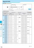 581 MagicDrill DRC K DRA DRC DRV DRS DRZ DRX DRW Fine Micro SS-DRC (Drilling Depth:5xD) Toolholder Dimensions Description Обозначение Std Dimension (mm) Размер Каталог KYOCERA 2017 Инструмент Пластины сменные режущие из твердых сплавов и сверхтвердых материалов Сборные с СРП и цельные твердосплавные фрезы Спиральные сверла Стр. K24