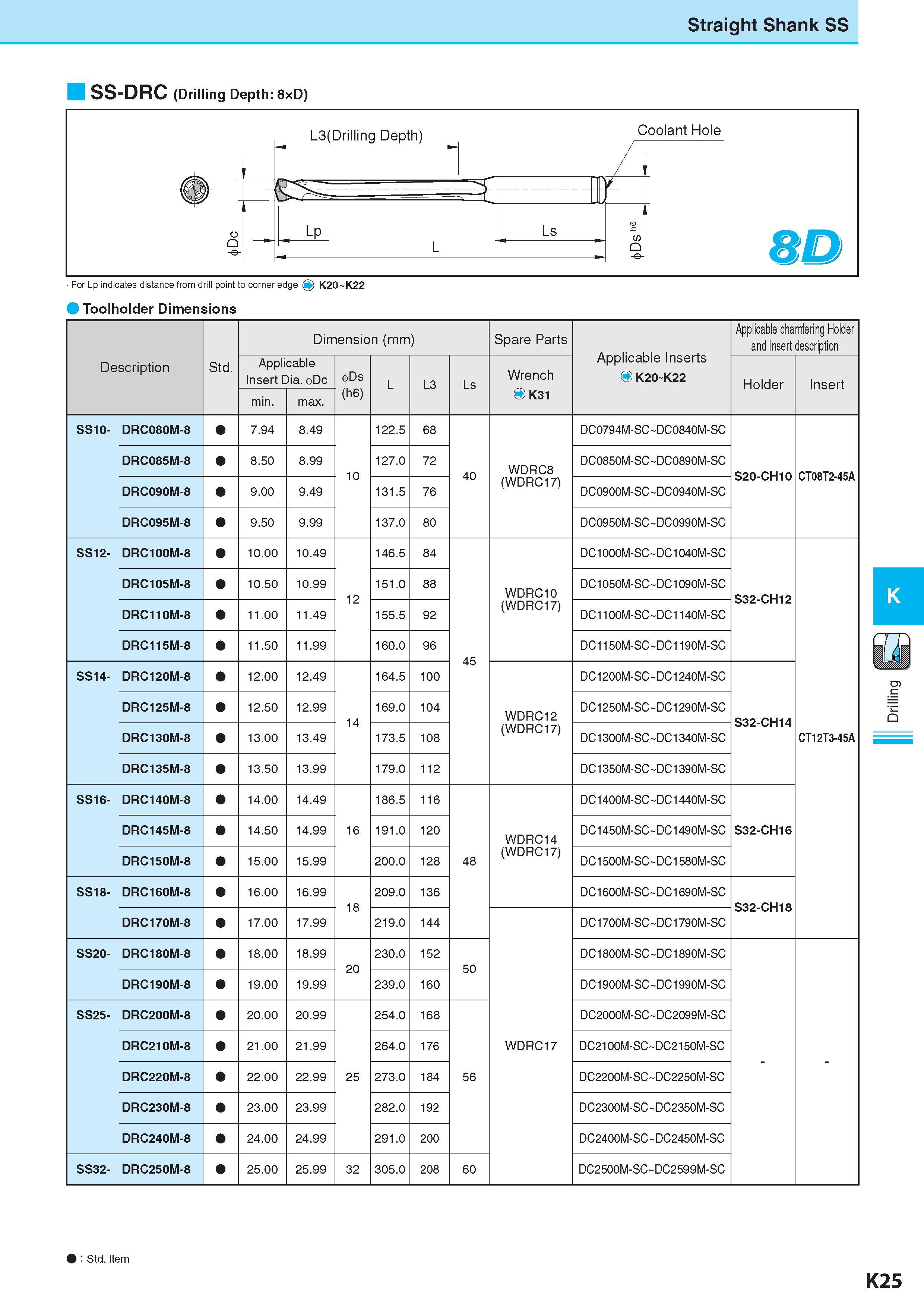 582 Straight Shank SS SS-DRC (Drilling Depth: 8xD) For Lp indicates distance from drill point to corner edge 0 K20 K22 Toolholder Dimensions Description Обозна Каталог KYOCERA 2017 Инструмент Пластины сменные режущие из твердых сплавов и сверхтвердых материалов Сборные с СРП и цельные твердосплавные фрезы Спиральные сверла Стр. K25
