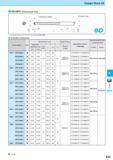 582 Straight Shank SS SS-DRC (Drilling Depth: 8xD) For Lp indicates distance from drill point to corner edge 0 K20 K22 Toolholder Dimensions Description Обозна Каталог KYOCERA 2017 Инструмент Пластины сменные режущие из твердых сплавов и сверхтвердых материалов Сборные с СРП и цельные твердосплавные фрезы Спиральные сверла Стр. K25