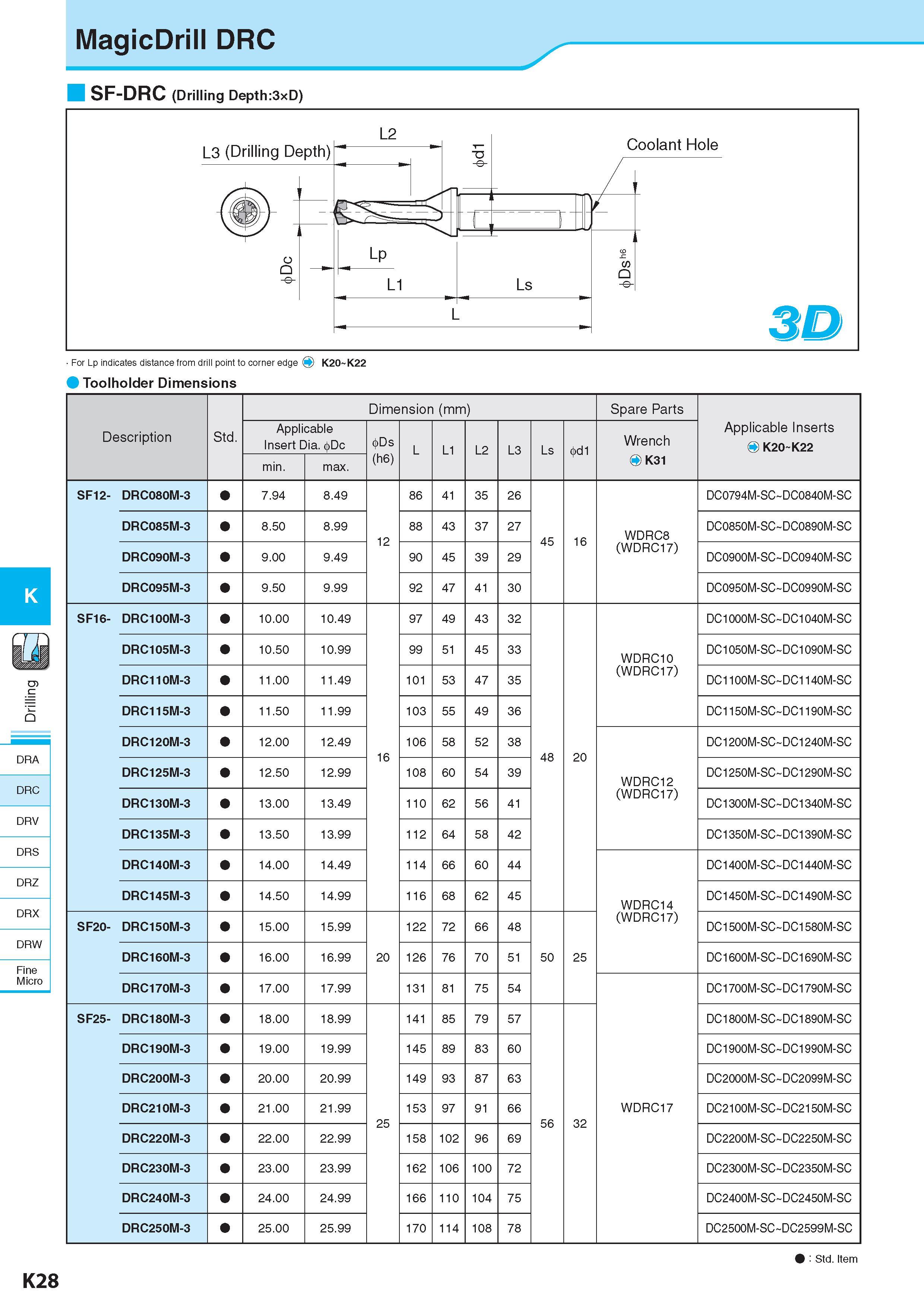 585 MagicDrill DRC K DRA DRC DRV DRS DRZ DRX DRW Fine Micro SF-DRC (Drilling Depth:3xD) Toolholder Dimensions Description Обозначение Std Dimension (mm) Размер Каталог KYOCERA 2017 Инструмент Пластины сменные режущие из твердых сплавов и сверхтвердых материалов Сборные с СРП и цельные твердосплавные фрезы Спиральные сверла Стр. K28