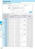 585 MagicDrill DRC K DRA DRC DRV DRS DRZ DRX DRW Fine Micro SF-DRC (Drilling Depth:3xD) Toolholder Dimensions Description Обозначение Std Dimension (mm) Размер Каталог KYOCERA 2017 Инструмент Пластины сменные режущие из твердых сплавов и сверхтвердых материалов Сборные с СРП и цельные твердосплавные фрезы Спиральные сверла Стр. K28