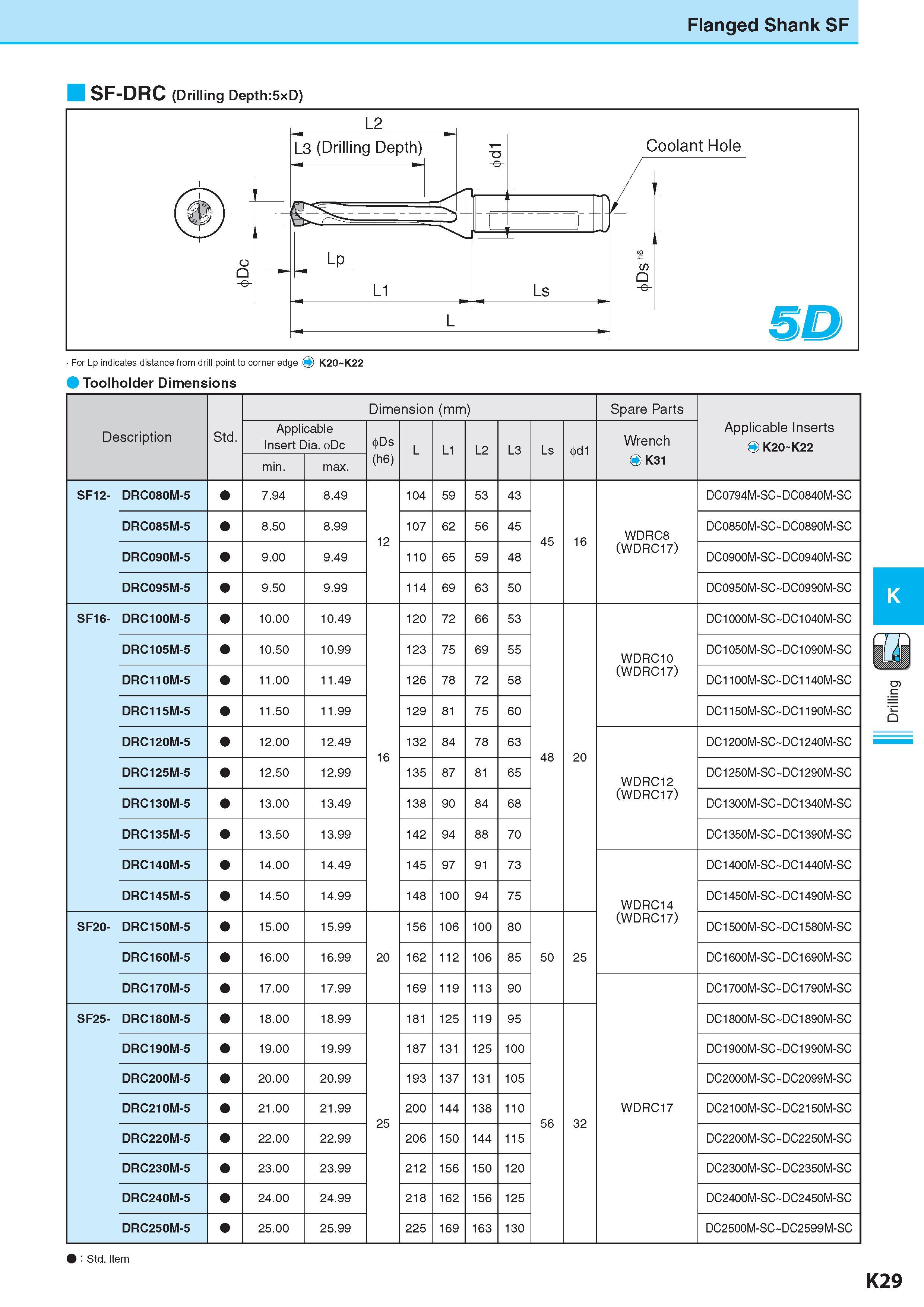 586 Flanged Shank SF SF-DRC (Drilling Depth:5xD) Toolholder Dimensions Description Обозначение Std Dimension (mm) Размеры в мм Spare Parts Applicable Inserts O Каталог KYOCERA 2017 Инструмент Пластины сменные режущие из твердых сплавов и сверхтвердых материалов Сборные с СРП и цельные твердосплавные фрезы Спиральные сверла Стр. K29