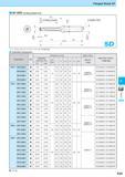 586 Flanged Shank SF SF-DRC (Drilling Depth:5xD) Toolholder Dimensions Description Обозначение Std Dimension (mm) Размеры в мм Spare Parts Applicable Inserts O Каталог KYOCERA 2017 Инструмент Пластины сменные режущие из твердых сплавов и сверхтвердых материалов Сборные с СРП и цельные твердосплавные фрезы Спиральные сверла Стр. K29