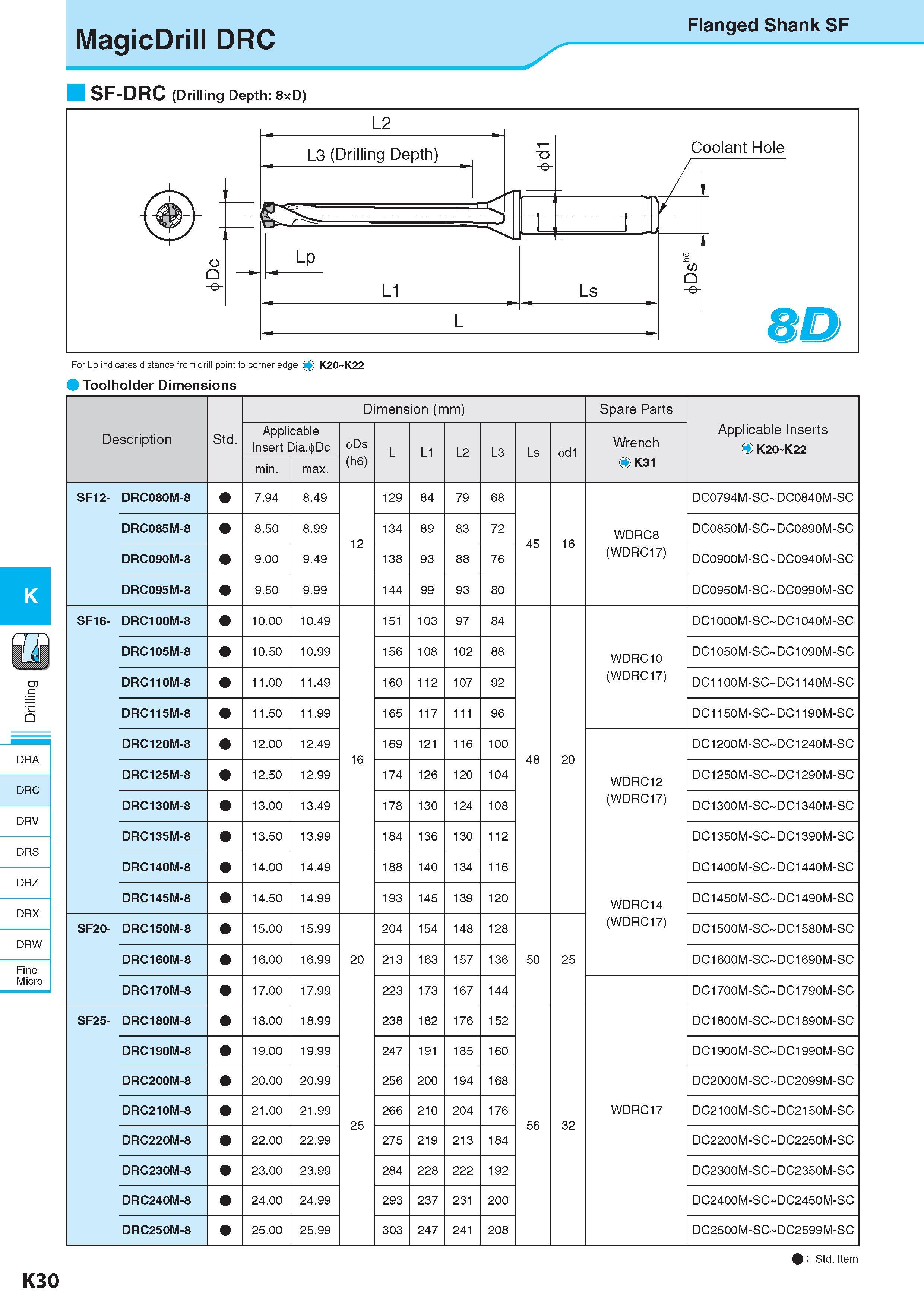 587 -I Flanged Shank SF MagicDrill DRC SF-DRC (Drilling Depth: 8xD) For Lp indicates distance from drill point to corner edge Q K20 K22 Toolholder Dimensions K Каталог KYOCERA 2017 Инструмент Пластины сменные режущие из твердых сплавов и сверхтвердых материалов Сборные с СРП и цельные твердосплавные фрезы Спиральные сверла Стр. K30