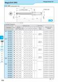 587 -I Flanged Shank SF MagicDrill DRC SF-DRC (Drilling Depth: 8xD) For Lp indicates distance from drill point to corner edge Q K20 K22 Toolholder Dimensions K Каталог KYOCERA 2017 Инструмент Пластины сменные режущие из твердых сплавов и сверхтвердых материалов Сборные с СРП и цельные твердосплавные фрезы Спиральные сверла Стр. K30