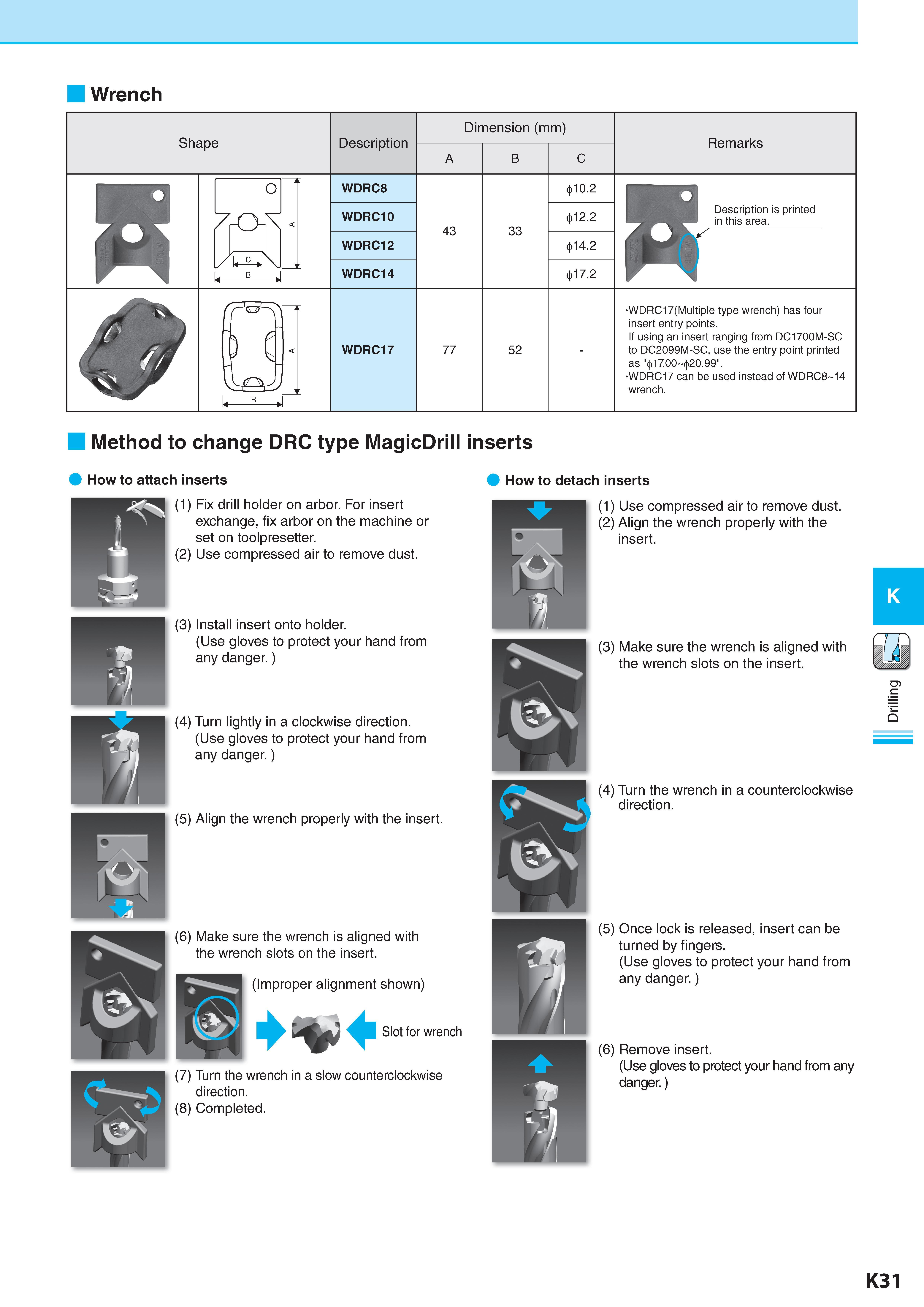 588 Wrench Shape Description Обозначение Dimension (mm) Размеры в мм B Remarks Примечания WDRC8 010 2 WDRC10 43 33 012 2 WDRC12 014 2 WDRC14 017 2 Description Каталог KYOCERA 2017 Инструмент Пластины сменные режущие из твердых сплавов и сверхтвердых материалов Сборные с СРП и цельные твердосплавные фрезы Спиральные сверла Стр. K31