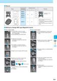588 Wrench Shape Description Обозначение Dimension (mm) Размеры в мм B Remarks Примечания WDRC8 010 2 WDRC10 43 33 012 2 WDRC12 014 2 WDRC14 017 2 Description Каталог KYOCERA 2017 Инструмент Пластины сменные режущие из твердых сплавов и сверхтвердых материалов Сборные с СРП и цельные твердосплавные фрезы Спиральные сверла Стр. K31
