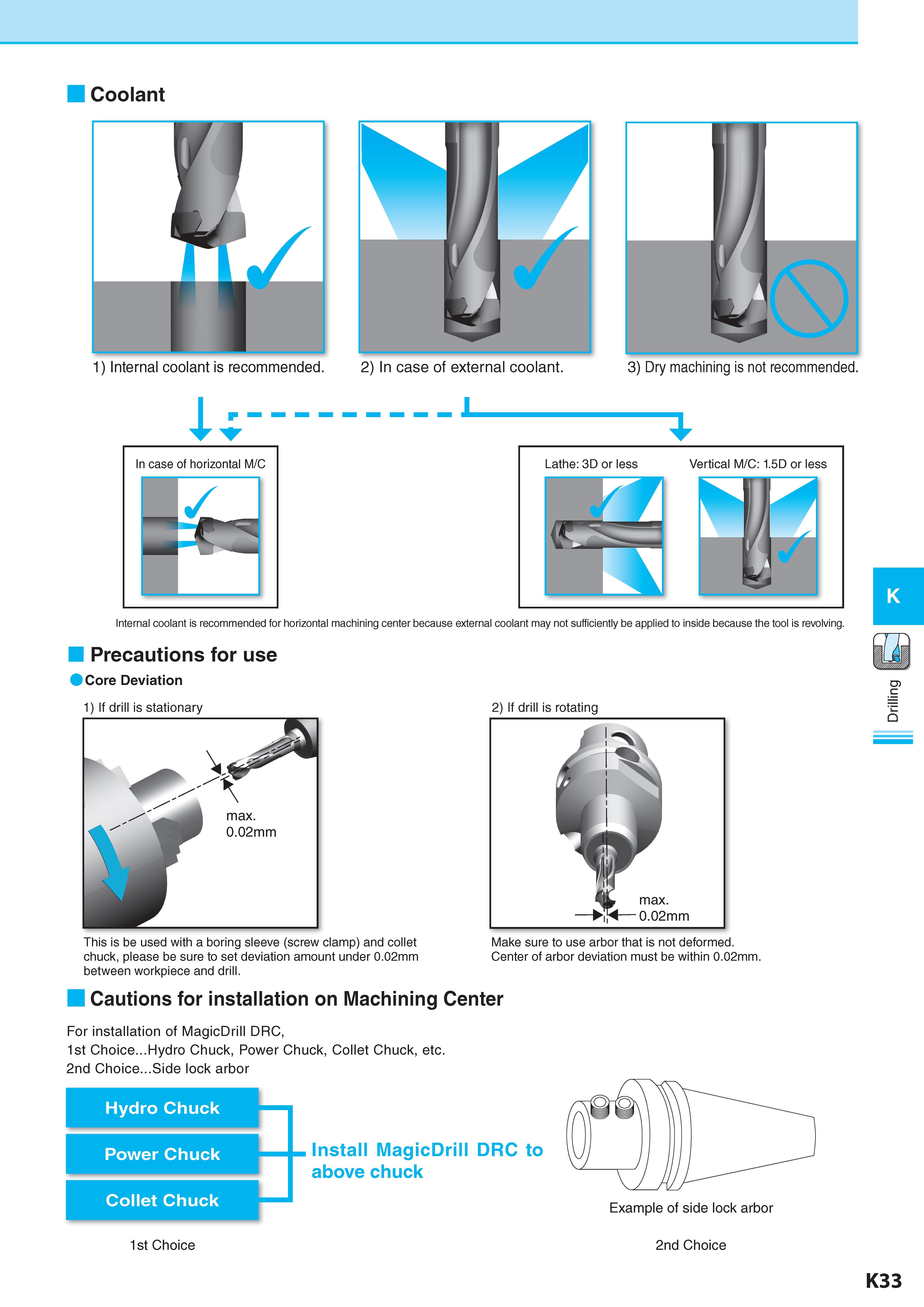 590 Coolant 1) Internal coolant is recommended 2) In case of external coolant 3) Dry machining is not recommended Internal coolant is recommended for horizonta Каталог KYOCERA 2017 Инструмент Пластины сменные режущие из твердых сплавов и сверхтвердых материалов Сборные с СРП и цельные твердосплавные фрезы Спиральные сверла Стр. K33