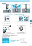 590 Coolant 1) Internal coolant is recommended 2) In case of external coolant 3) Dry machining is not recommended Internal coolant is recommended for horizonta Каталог KYOCERA 2017 Инструмент Пластины сменные режущие из твердых сплавов и сверхтвердых материалов Сборные с СРП и цельные твердосплавные фрезы Спиральные сверла Стр. K33