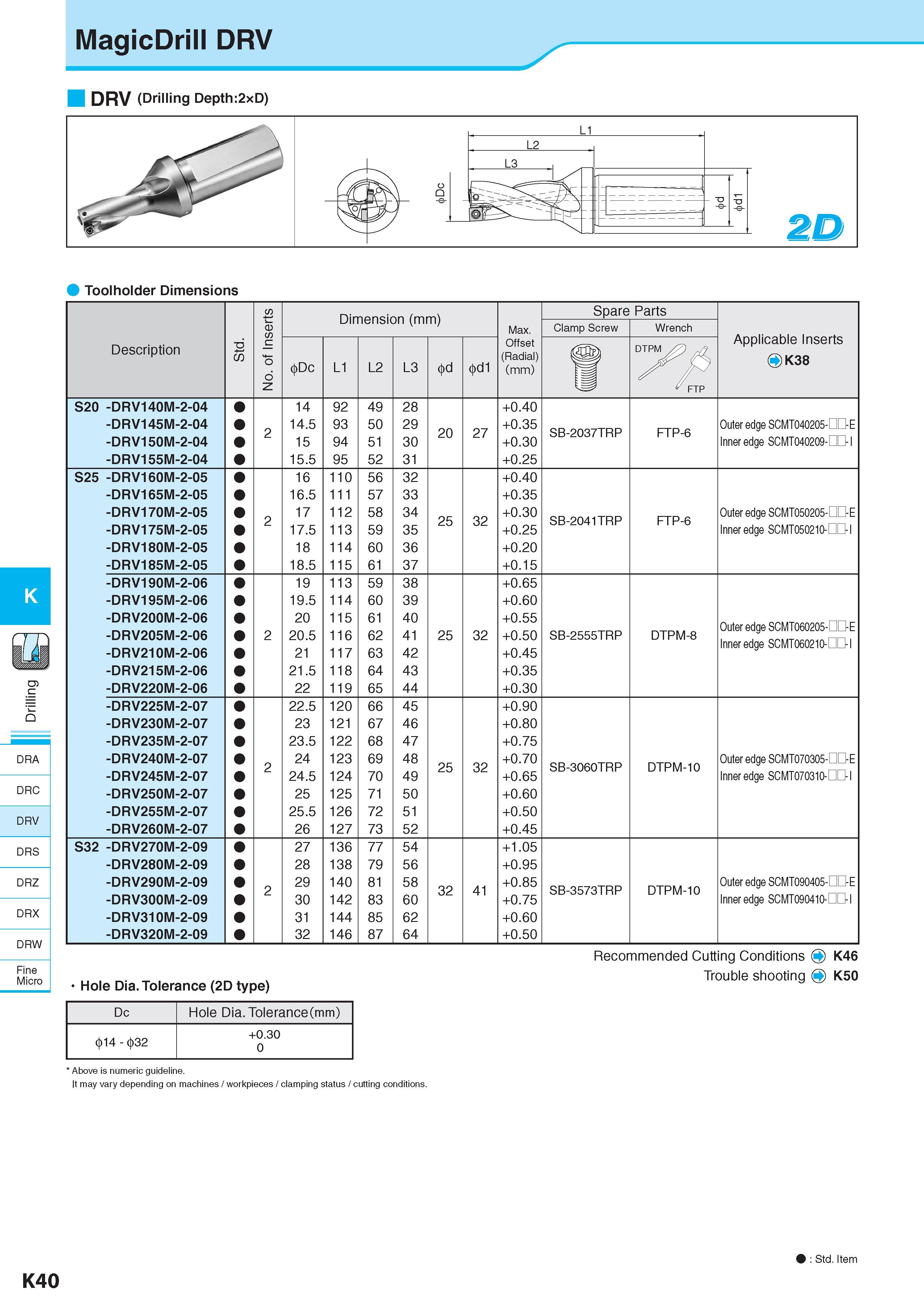 597 K C Q DRA DRC DRV DRS DRZ DRX DRW Fine Micro MagicDrill DRV I DRV (Drilling Depth:2xD) Toolholder Dimensions No of Inserts Dimension (mm) Размеры в мм Spar Каталог KYOCERA 2017 Инструмент Пластины сменные режущие из твердых сплавов и сверхтвердых материалов Сборные с СРП и цельные твердосплавные фрезы Спиральные сверла Стр. K40