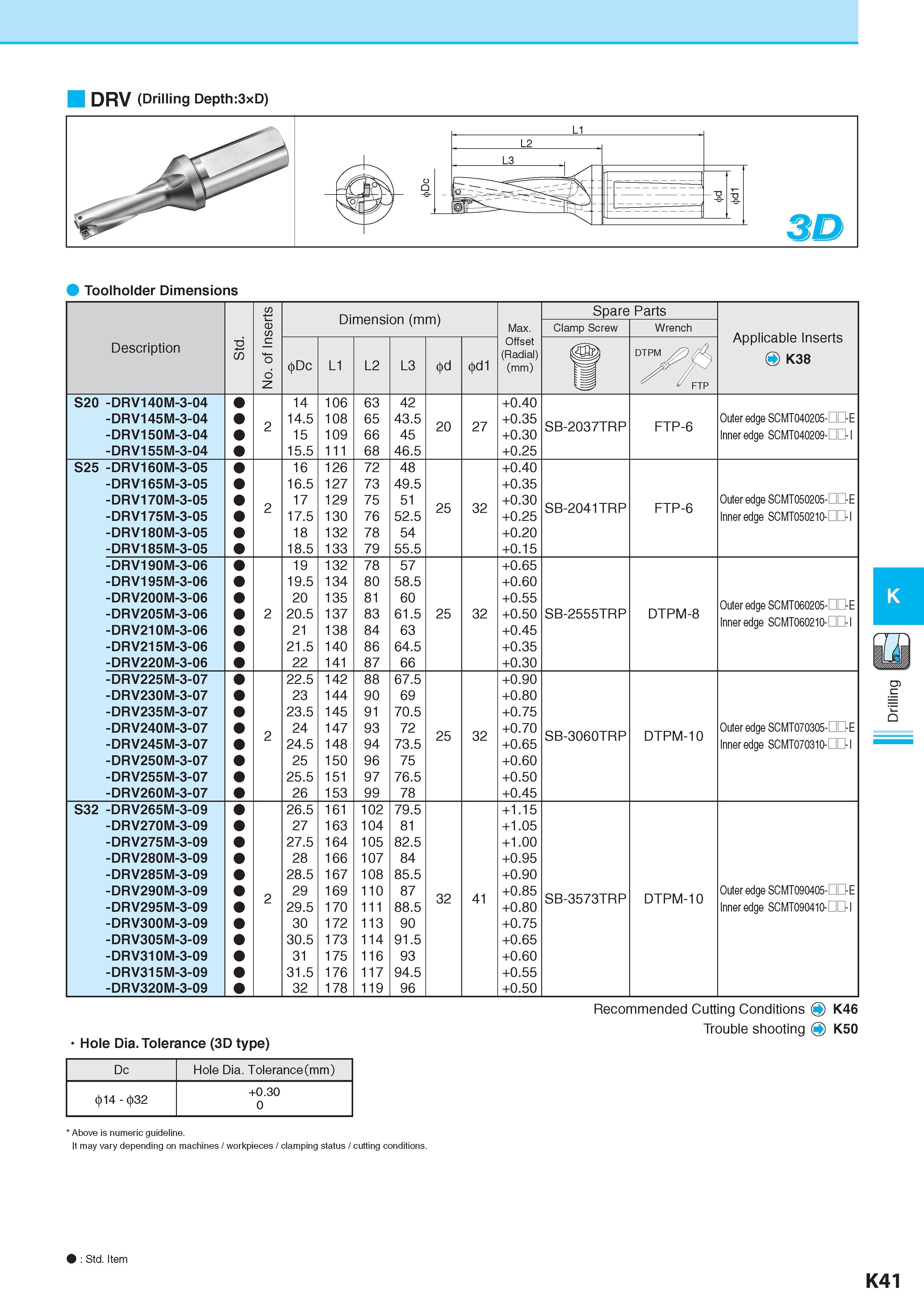 598 DRV (Drilling Depth:3xD) Toolholder Dimensions No of Inserts Dimension (mm) Размеры в мм Spare Parts Max Clamp Screw Wrench Applicable Inserts O K38 Descri Каталог KYOCERA 2017 Инструмент Пластины сменные режущие из твердых сплавов и сверхтвердых материалов Сборные с СРП и цельные твердосплавные фрезы Спиральные сверла Стр. K41