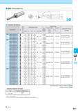598 DRV (Drilling Depth:3xD) Toolholder Dimensions No of Inserts Dimension (mm) Размеры в мм Spare Parts Max Clamp Screw Wrench Applicable Inserts O K38 Descri Каталог KYOCERA 2017 Инструмент Пластины сменные режущие из твердых сплавов и сверхтвердых материалов Сборные с СРП и цельные твердосплавные фрезы Спиральные сверла Стр. K41