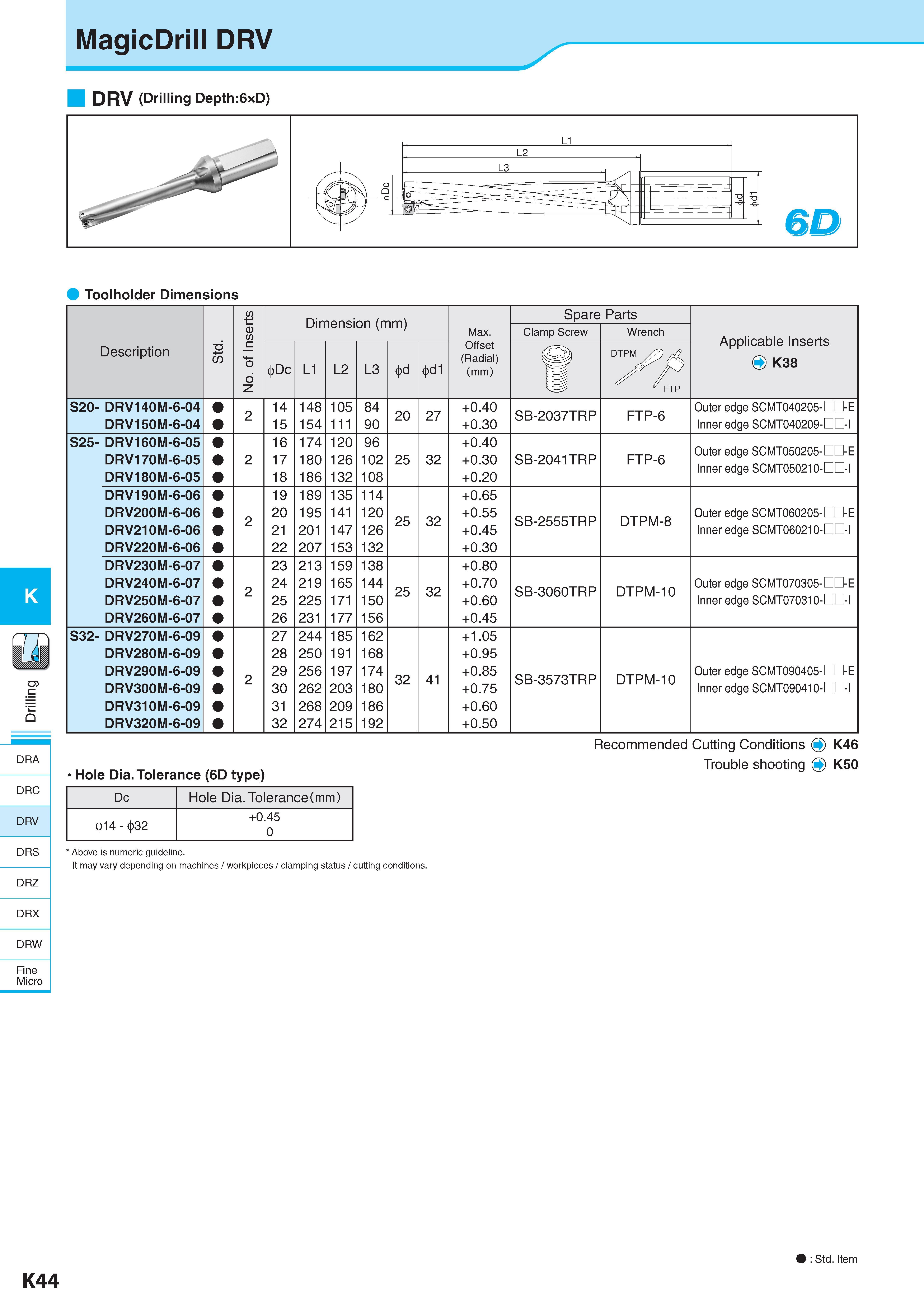 601 K DRA DRC DRV DRS DRZ DRX DRW Fine Micro MagicDrill DRV DRV (Drilling Depth:6xD) Toolholder Dimensions No of Inserts Dimension (mm) Размеры в мм Spare Part Каталог KYOCERA 2017 Инструмент Пластины сменные режущие из твердых сплавов и сверхтвердых материалов Сборные с СРП и цельные твердосплавные фрезы Спиральные сверла Стр. K44