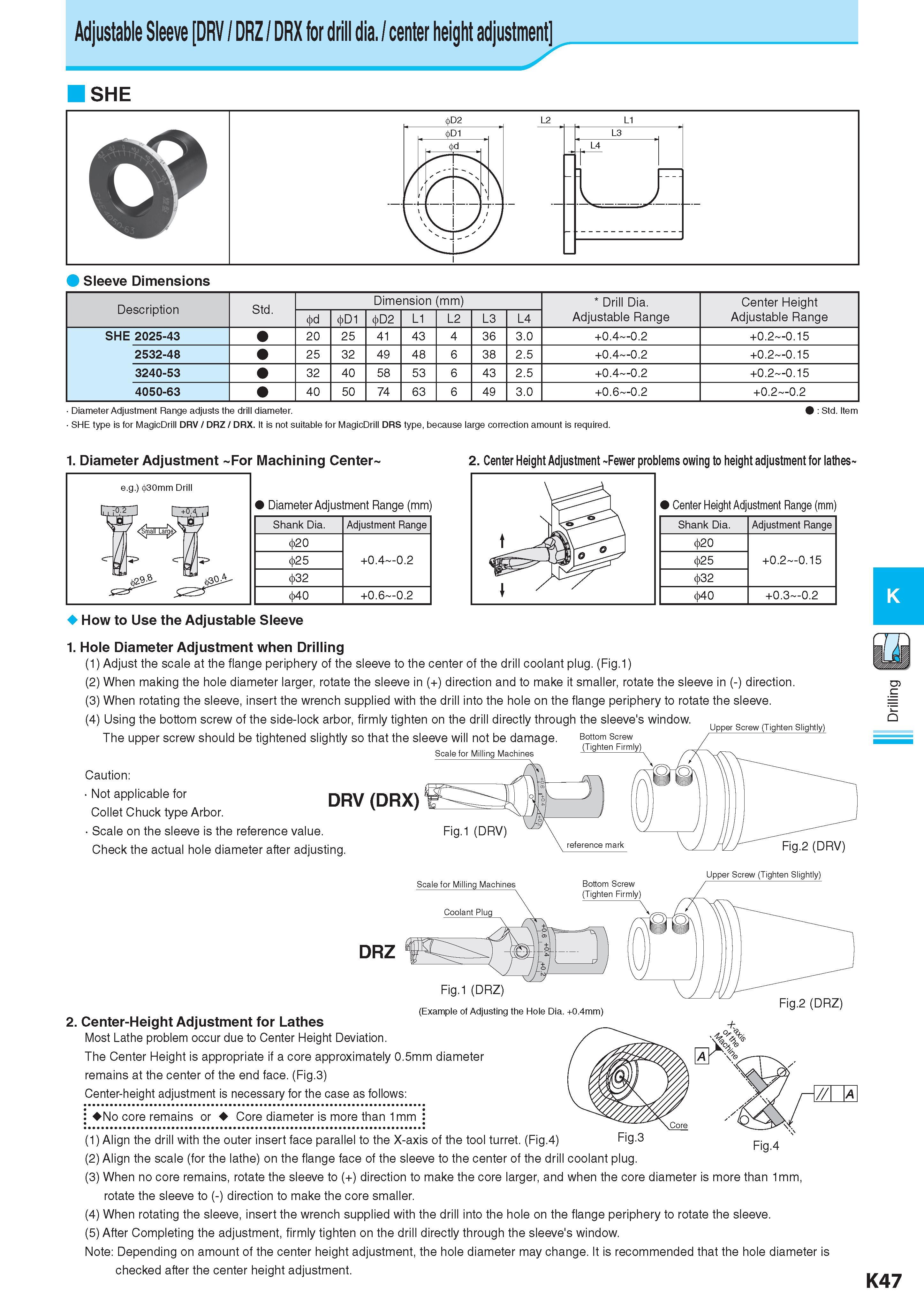 604 Adjustable Sleeve DRV / DRZ / DRX for drill dia / center height adjustment SHE Sleeve Dimensions Description Обозначение Std Dimension (mm) Размеры в мм Dr Каталог KYOCERA 2017 Инструмент Пластины сменные режущие из твердых сплавов и сверхтвердых материалов Сборные с СРП и цельные твердосплавные фрезы Спиральные сверла Стр. K47