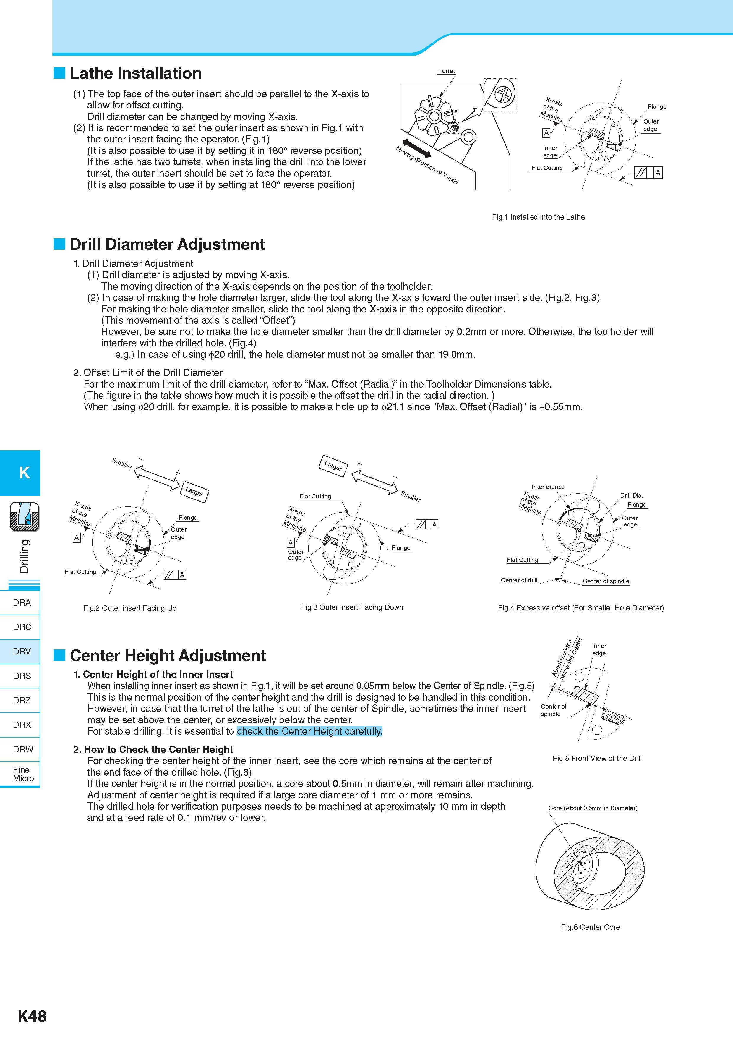 605 K DRA DRC DRV DRS DRZ DRX DRW Fine Micro Lathe Installation (1) The top face of the outer insert should be parallel to the X-axis to allow for offset cutti Каталог KYOCERA 2017 Инструмент Пластины сменные режущие из твердых сплавов и сверхтвердых материалов Сборные с СРП и цельные твердосплавные фрезы Спиральные сверла Стр. K48