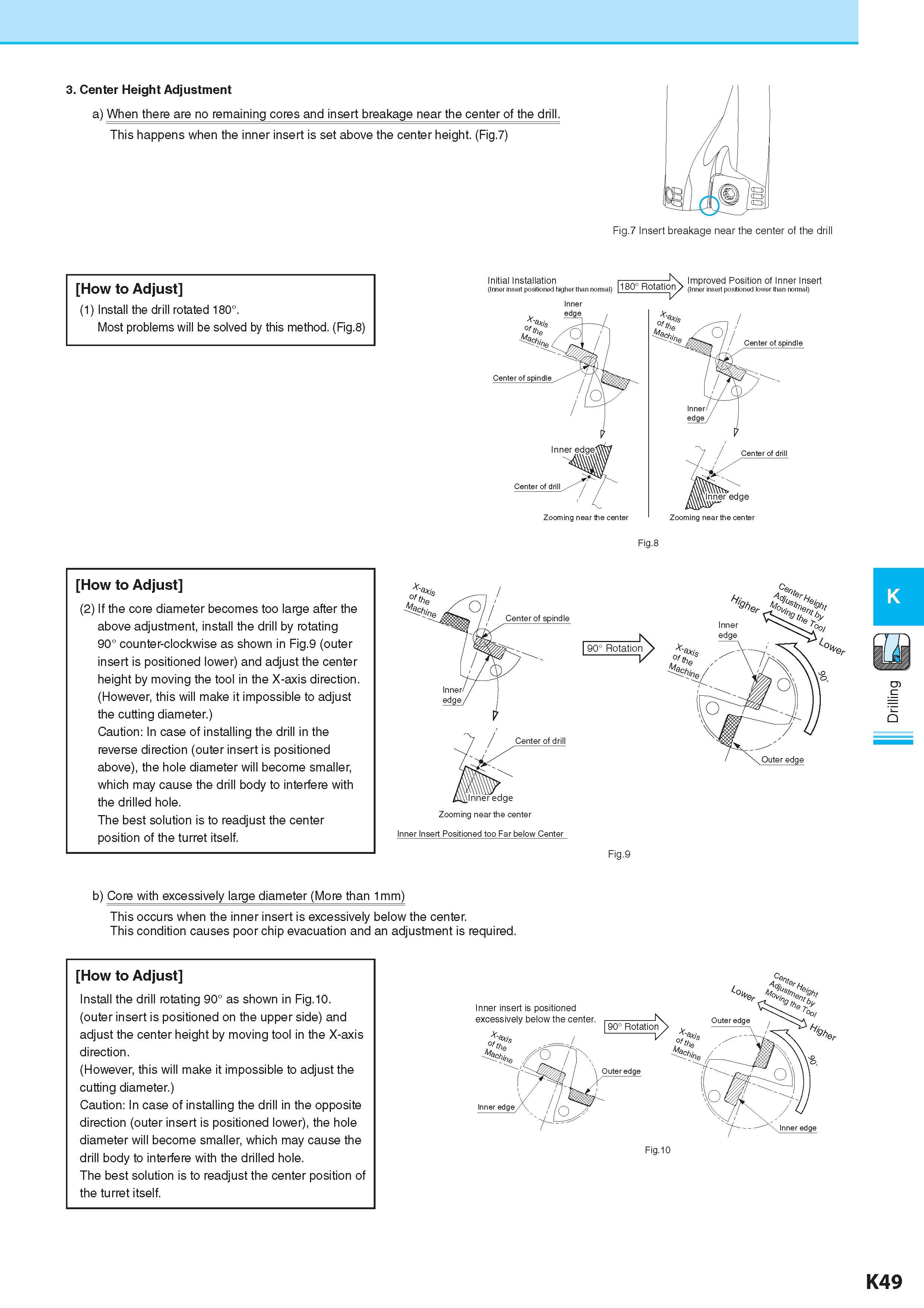 606 3 Center Height Adjustment a) When there are no remaining cores and insert breakage near the center of the drill This happens when the inner insert is set Каталог KYOCERA 2017 Инструмент Пластины сменные режущие из твердых сплавов и сверхтвердых материалов Сборные с СРП и цельные твердосплавные фрезы Спиральные сверла Стр. K49