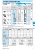 608 Applicable Inserts (for DRS / DRZ) Applicable Inserts (for DRS / DRZ) Insert Classification of usage : 1st Choice 0: 2nd Choice (Steel; non heat treated) D Каталог KYOCERA 2017 Инструмент Пластины сменные режущие из твердых сплавов и сверхтвердых материалов Сборные с СРП и цельные твердосплавные фрезы Спиральные сверла Стр. K51