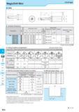 609 K DRA DRC DRV DRS DRZ DRX DRW Fine Micro HI im- 3 5xD type MagicDrii Mini DRS Tooihoider Dimensions No of Inserts Dimension (mm) Размеры в мм Max Offset (R Каталог KYOCERA 2017 Инструмент Пластины сменные режущие из твердых сплавов и сверхтвердых материалов Сборные с СРП и цельные твердосплавные фрезы Спиральные сверла Стр. K52